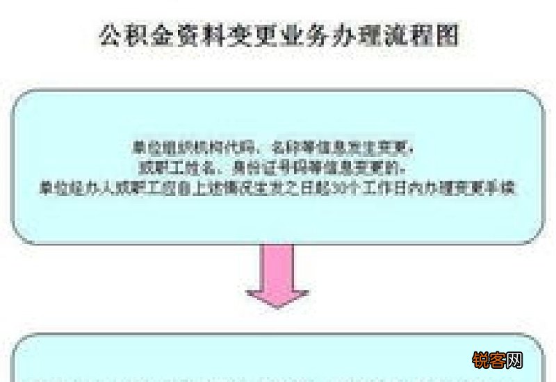 东营市办理公积金个人信息变更需要哪些材料？