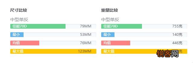 佳能70d评测