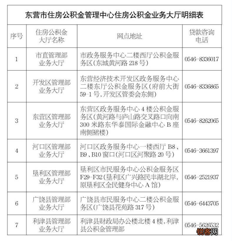 2023东营市住房公积金贷款办理条件及政策