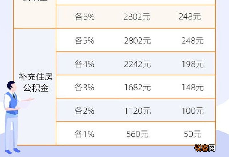 2023东营市住房公积金缴存基数和月缴存额上下限