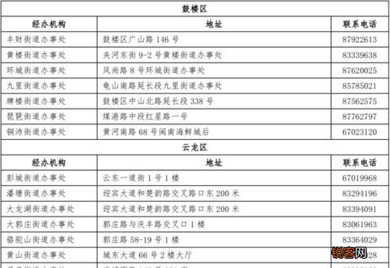 2023襄阳灵活就业人员参保服务大厅地址及联系方式