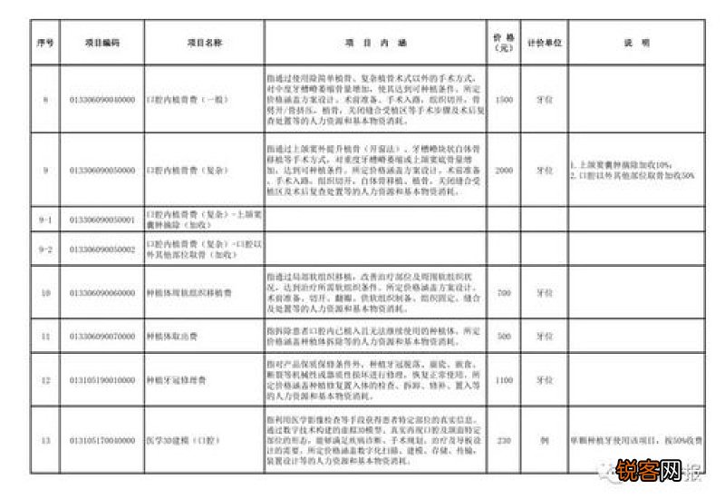 含材料费用 惠州单颗常规种植牙全流程总费用通告