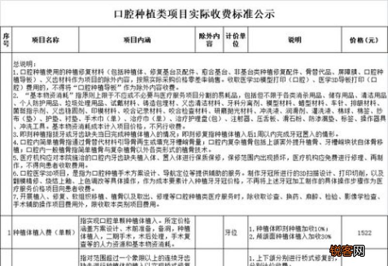 含地址 2023年惠城医院单颗常规种植牙全流程价格目录