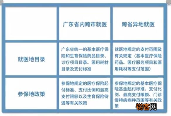 惠州参保人异地急诊还需要办理异地就医备案吗？