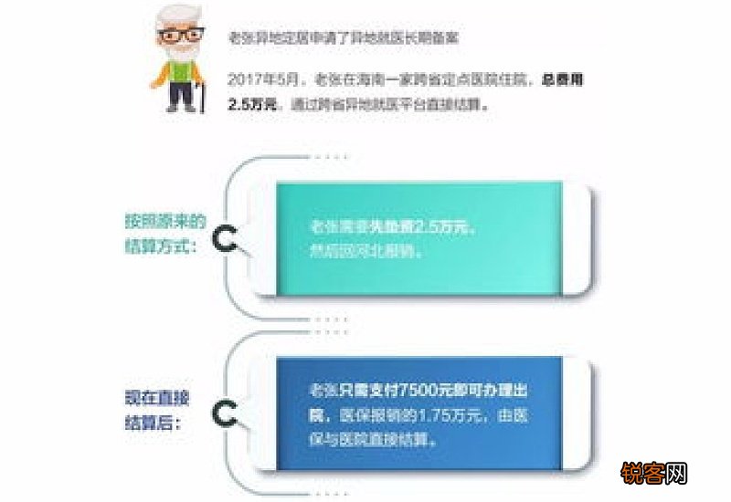 惠州医保异地就医直接结算报销比例多少？