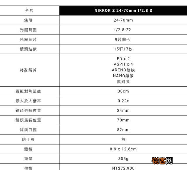 尼康2470评测 尼康24-70评测