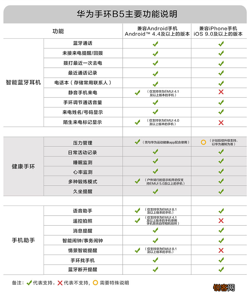 b5手环功能详细介绍 华为B5运动手环怎么调时间