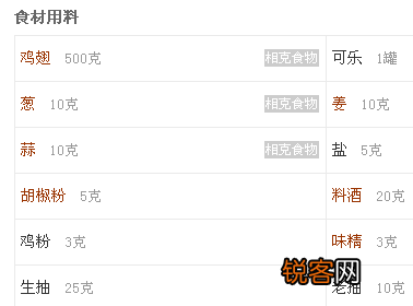 适合学生吃的家常菜