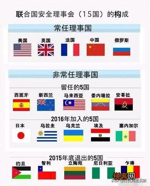 一票否决权中国用了几次 五个常任理事国有什么特权