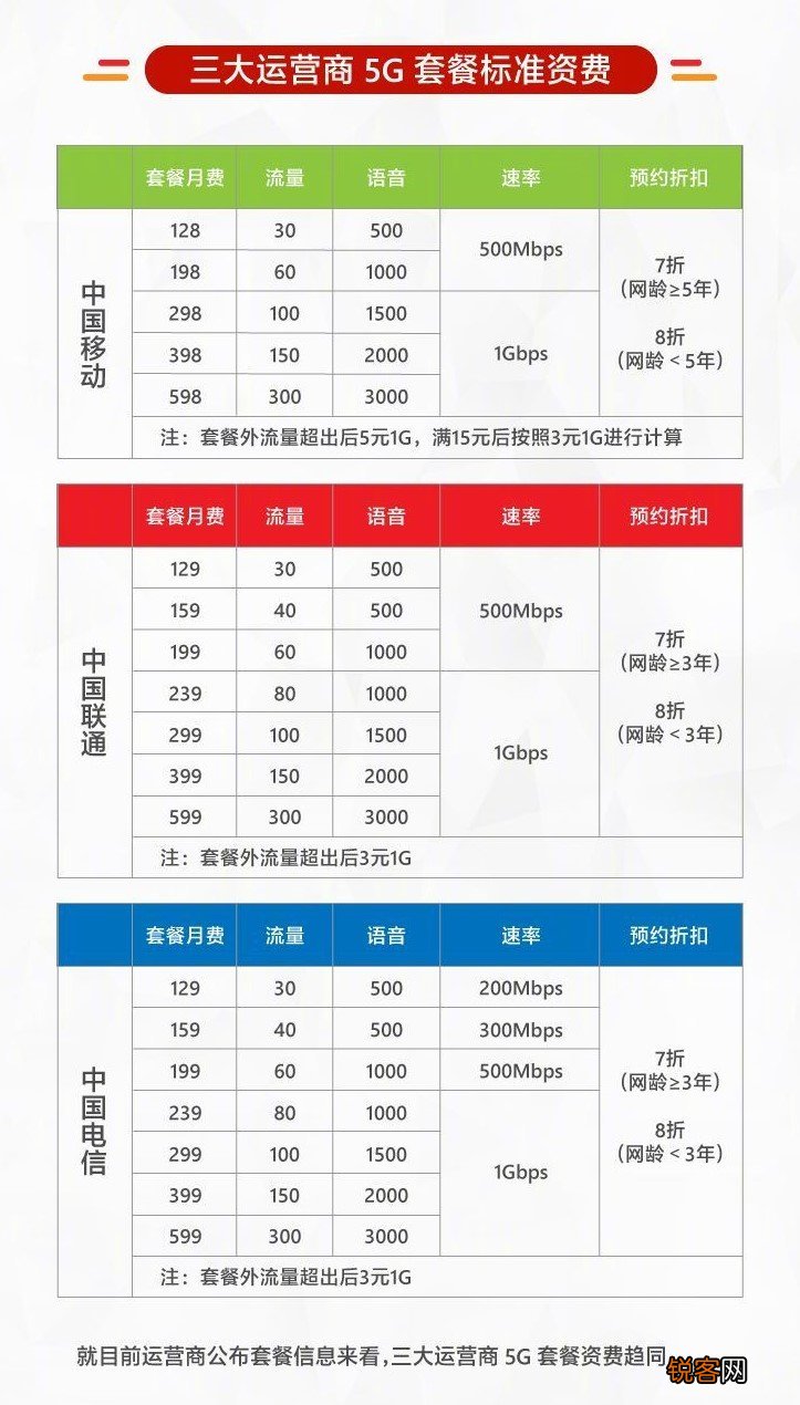 5G路由器覆盖范围 华为5G CPE Pro使用说明