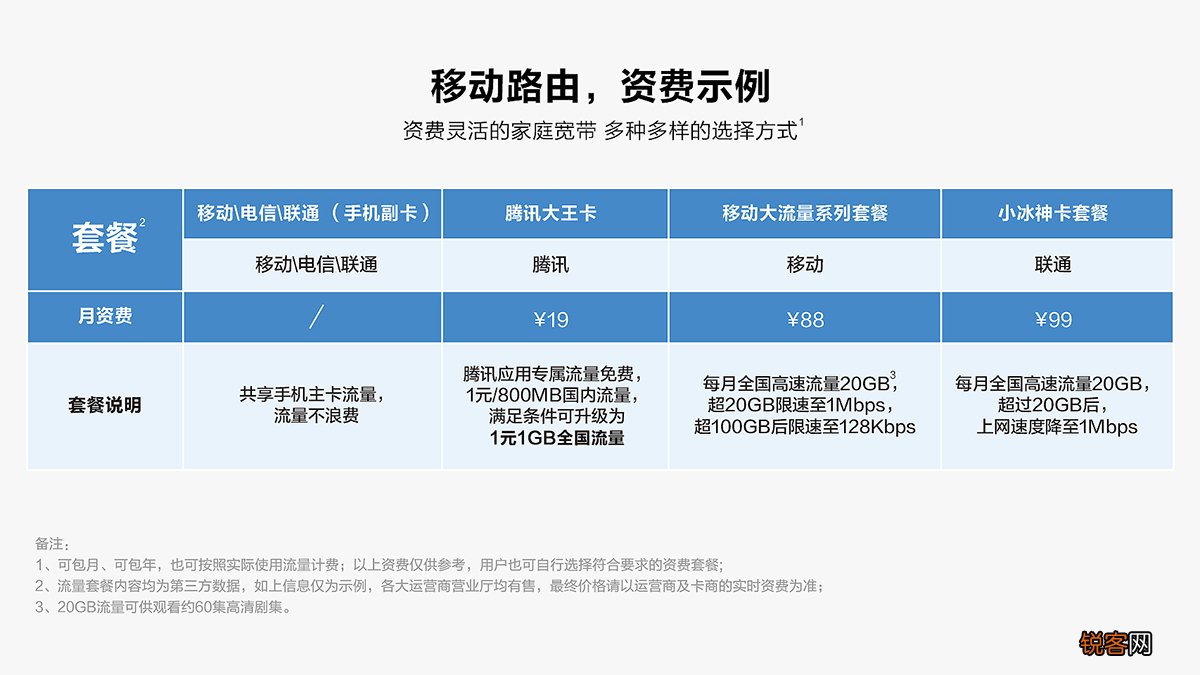 数据流量Wi-Fi同时使用 华为4G路由2 Pro体验
