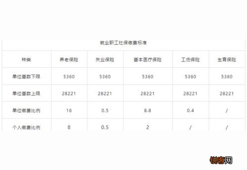 社保分为几种的？职工社保，灵活就业社保，城乡居民社保如何区别？