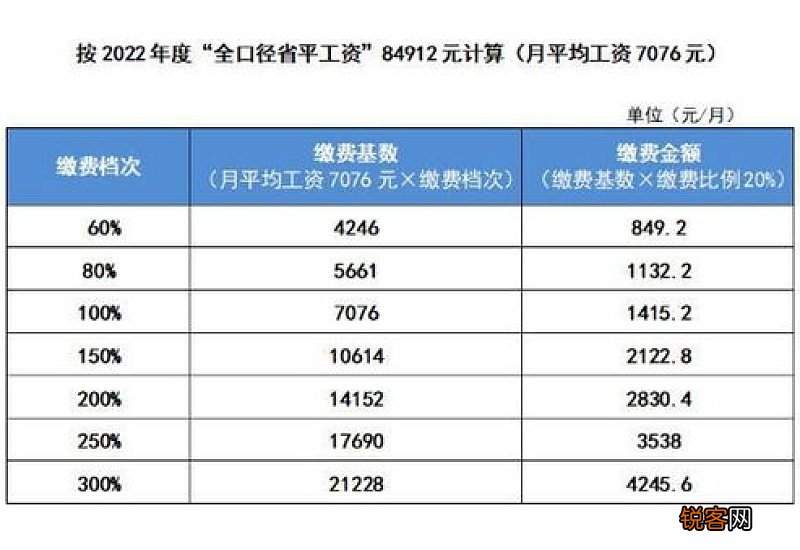 2023年南京江宁社保缴费标准明细表 南京江宁社保个人和公司各交多少钱一个月