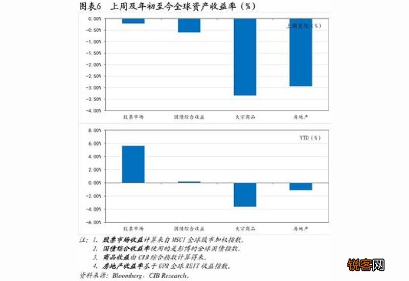 社保缴费档次六个档次分别是多少 2023社保个人缴费标准是怎样