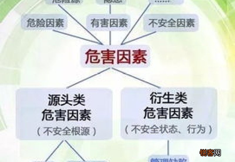 危险危害因素分为几种