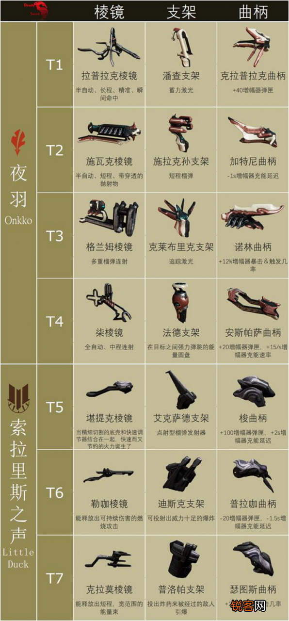 星际战甲177部件怎么获得 星际战甲177是哪几个部件