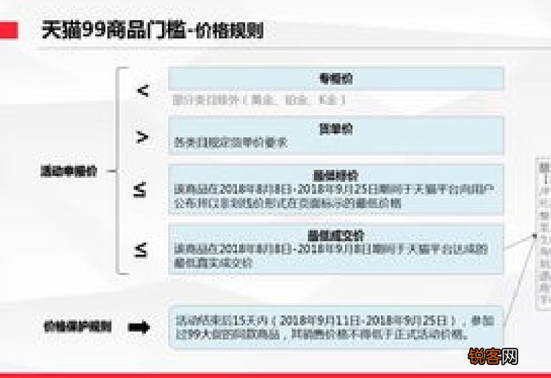 2023年天猫99超值购发货时间快吗