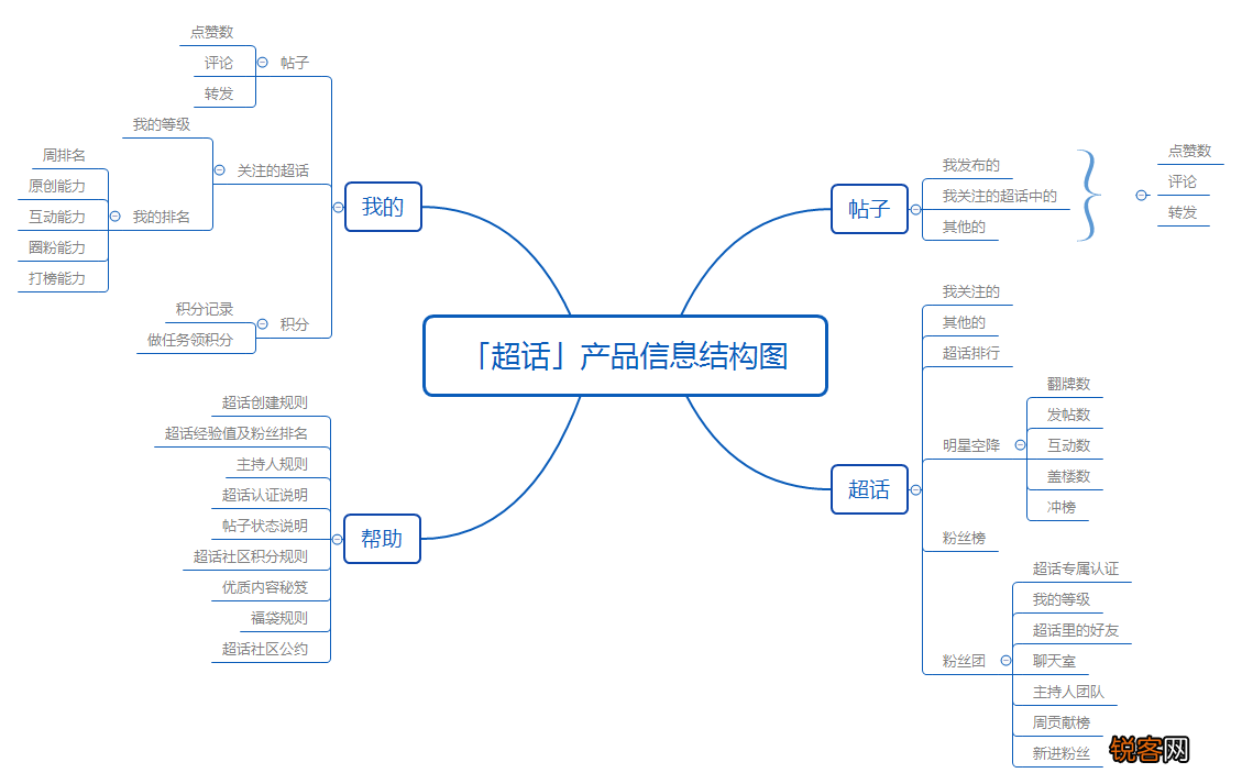 微博超话是干嘛的 什么是微博超话