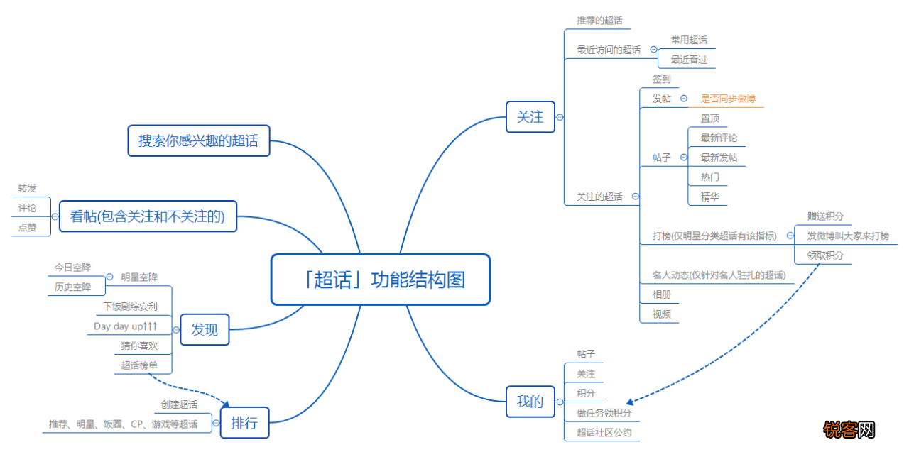 微博超话是干嘛的 什么是微博超话