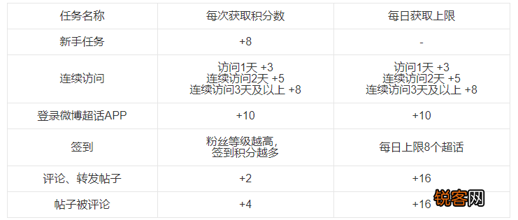 微博超话是干嘛的 什么是微博超话