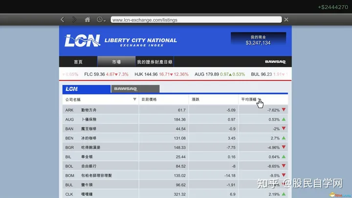 gta5线下该如何炒股稳赚 gta5股票刷钱教程