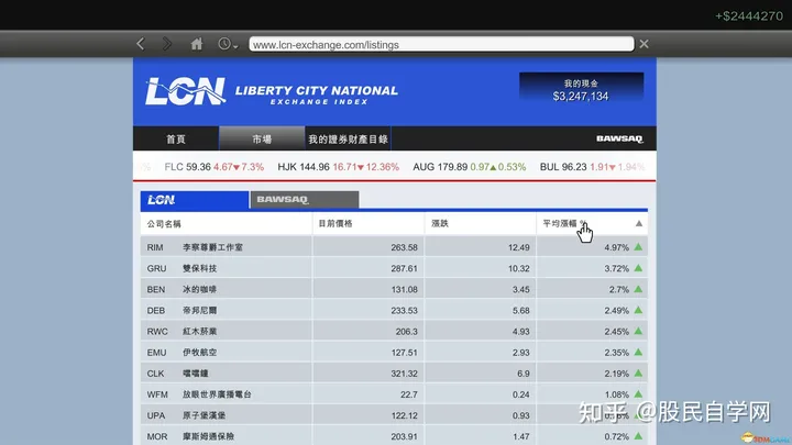 gta5线下该如何炒股稳赚 gta5股票刷钱教程