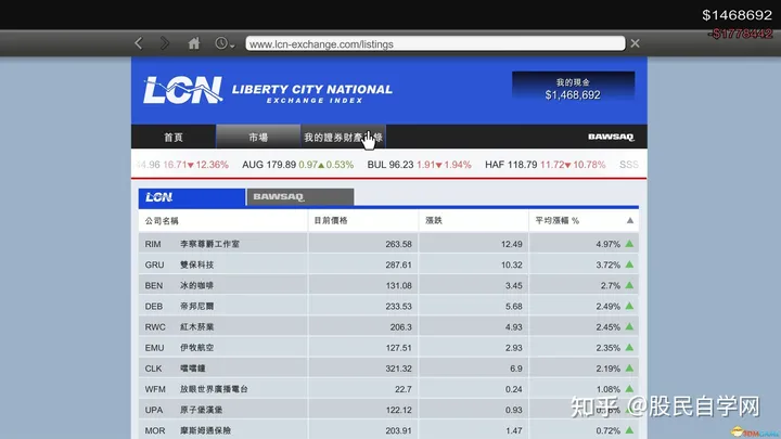 gta5线下该如何炒股稳赚 gta5股票刷钱教程