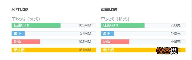 佳能g3x测评