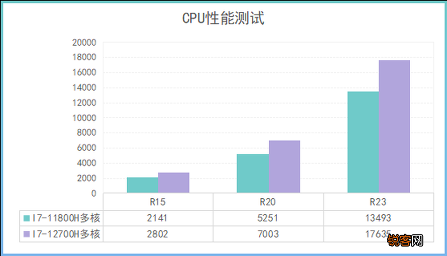 怎么选笔记本 华硕天选3配置参数