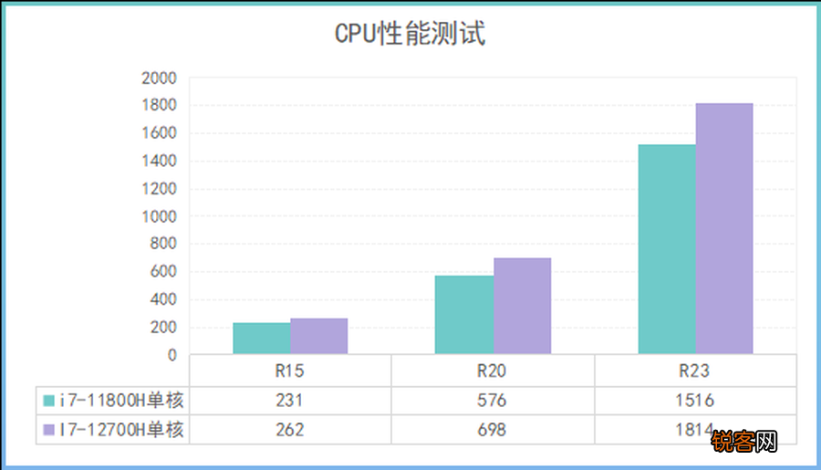 怎么选笔记本 华硕天选3配置参数