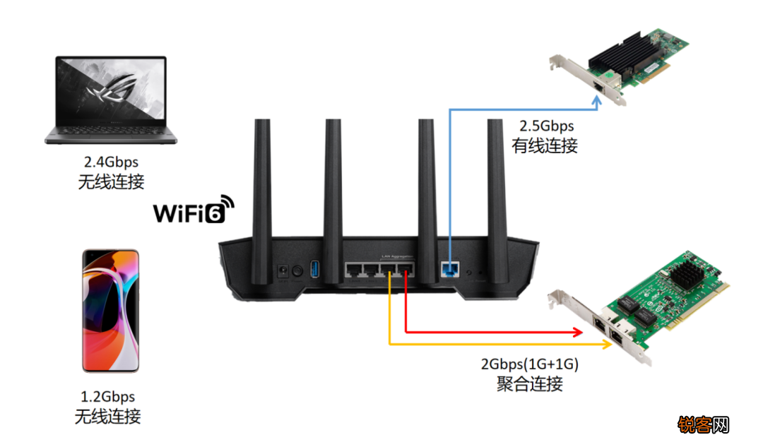 公认十大最稳定路由器 华硕TUF电竞路由器设置教程