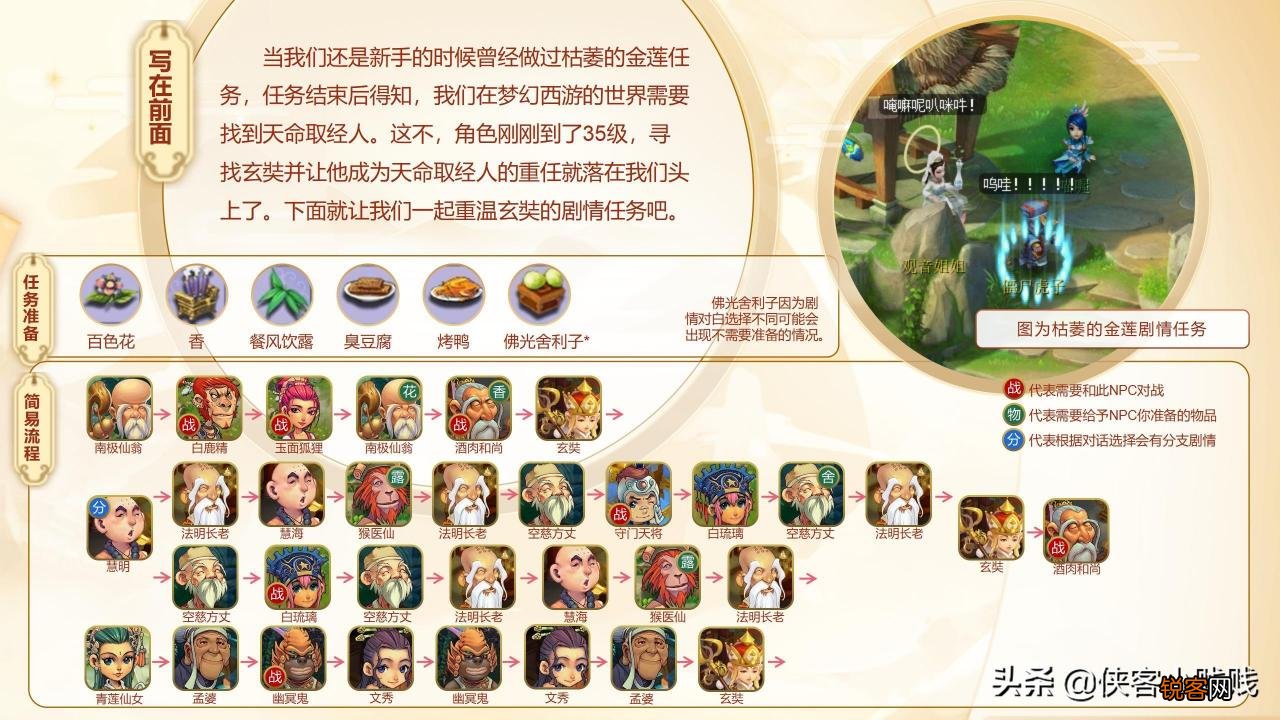 梦幻西游玄奘身世剧情最新版 梦幻西游玄奘的身世剧情攻略