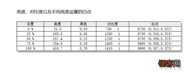 灵珑和灵耀哪个好 华硕灵珑III商务本评测