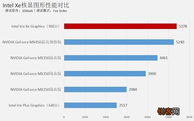 灵珑和灵耀哪个好 华硕灵珑III商务本评测