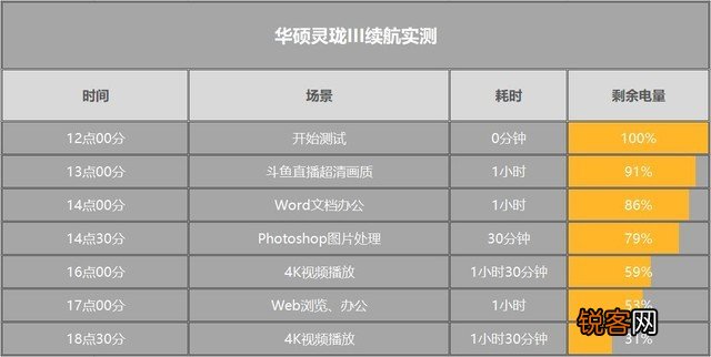 灵珑和灵耀哪个好 华硕灵珑III商务本评测