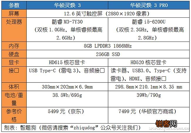 灵焕3和pro版本的区别 华硕灵焕3评测体验