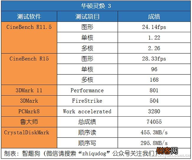 灵焕3和pro版本的区别 华硕灵焕3评测体验