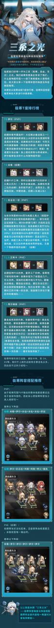 《零之战线》极寒阵营梯度与阵容搭配推荐 零之战线兑换码2023永久