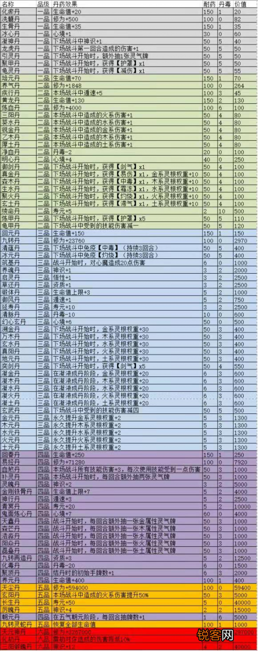 觅长生丹药详解及产地 觅长生丹药配方大全