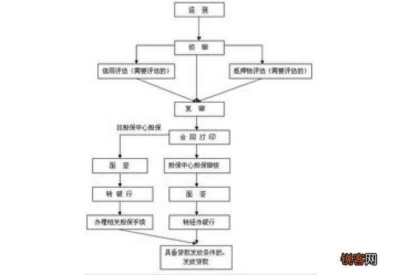 所需材料+申请流程 宁夏住房公积金贷款流程