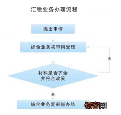 衡阳租房住房公积金提取办理一览