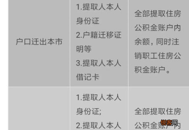 连云港出境居民住房公积金提取指南