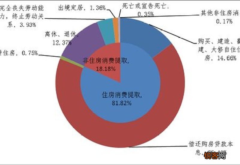 条件+材料+流程 连云港住房公积金组合贷款办理指南