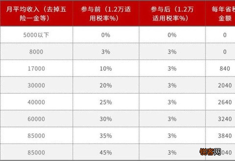 绵阳个人养老金资金账户可变更银行吗？