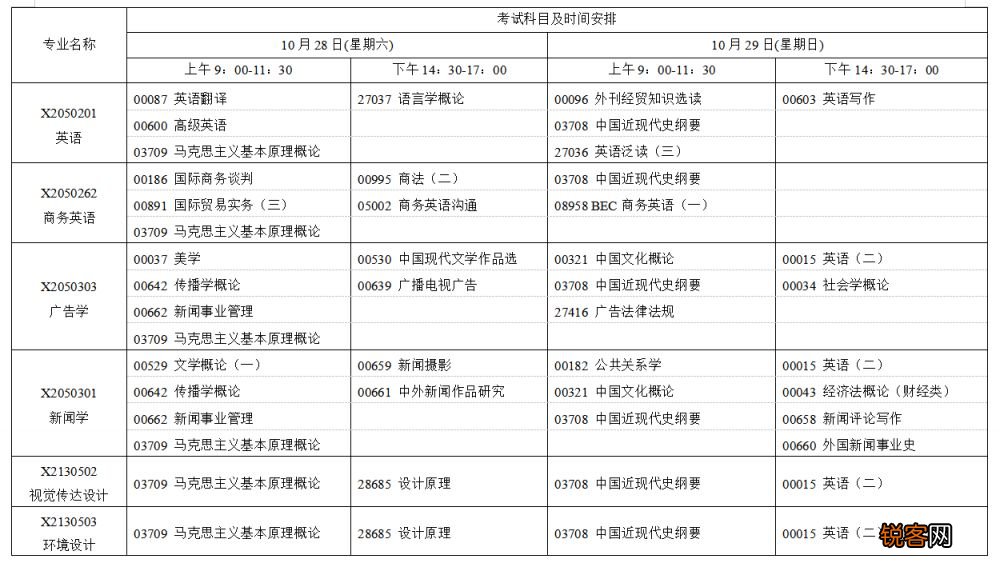 江苏省2023年10月自学考试网上报名通知