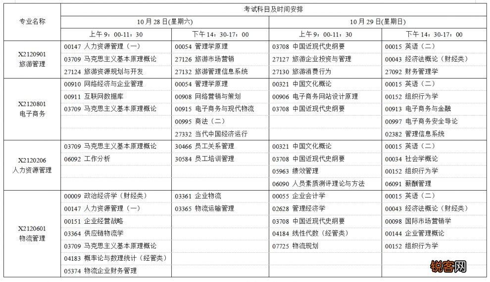 江苏省2023年10月自学考试网上报名通知