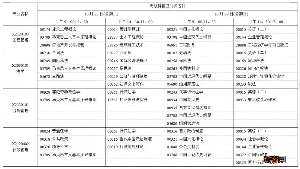 江苏省2023年10月自学考试网上报名通知