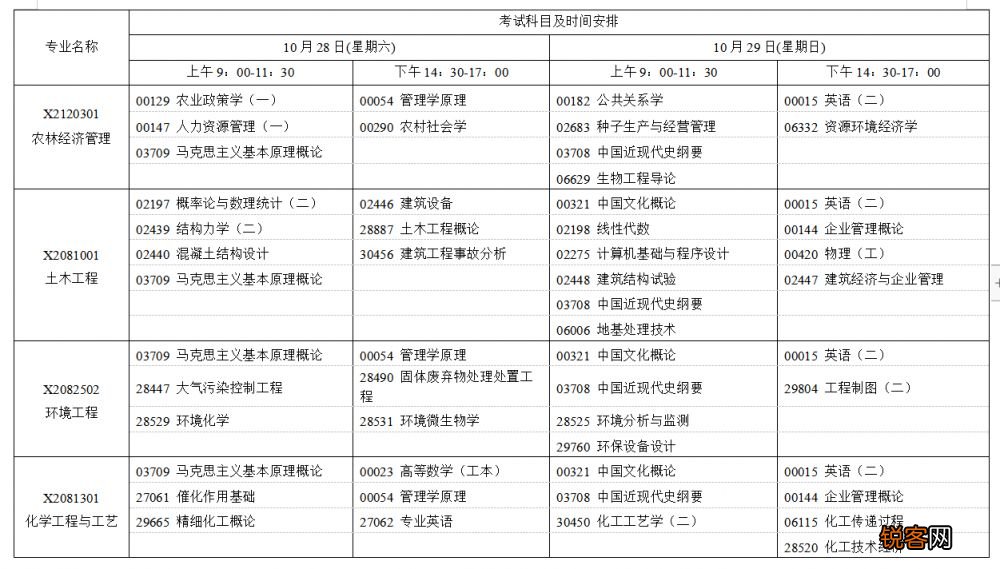 江苏省2023年10月自学考试网上报名通知