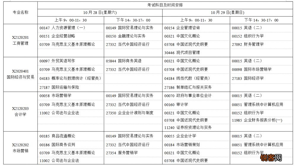 江苏省2023年10月自学考试网上报名通知