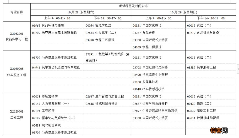 江苏省2023年10月自学考试网上报名通知